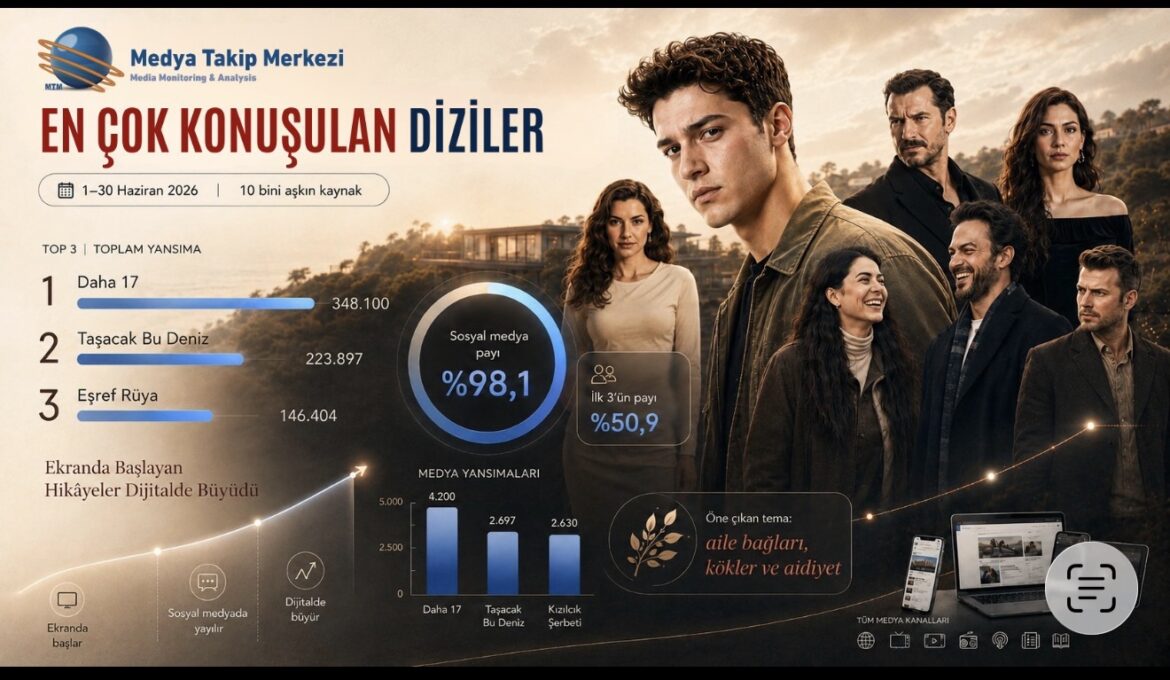 En Çok Konuşulan Diziler – Haziran 2026